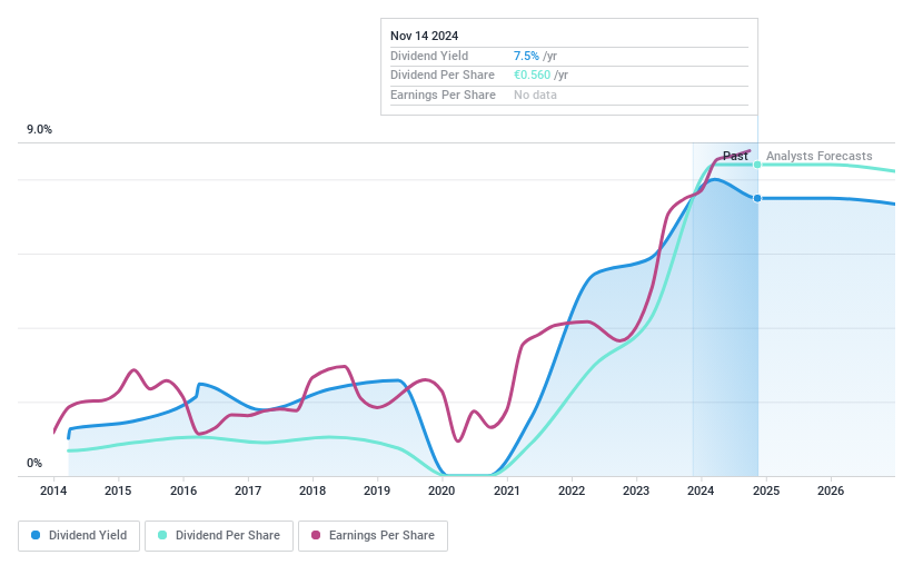 BIT:BPSO Dividend History as at Nov 2024