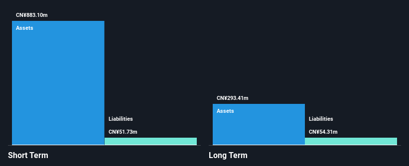 SEHK:9877 Financial Position Analysis as at Nov 2024