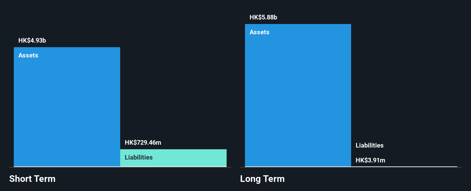 SEHK:1140 Financial Position Analysis as at Sep 2025