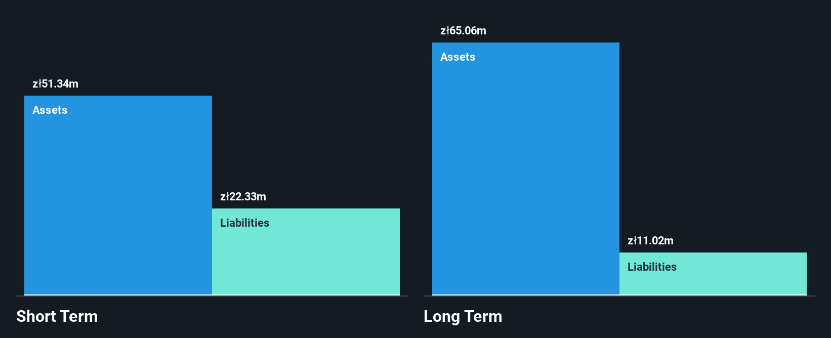 WSE:TSG Financial Position Analysis as at Oct 2025