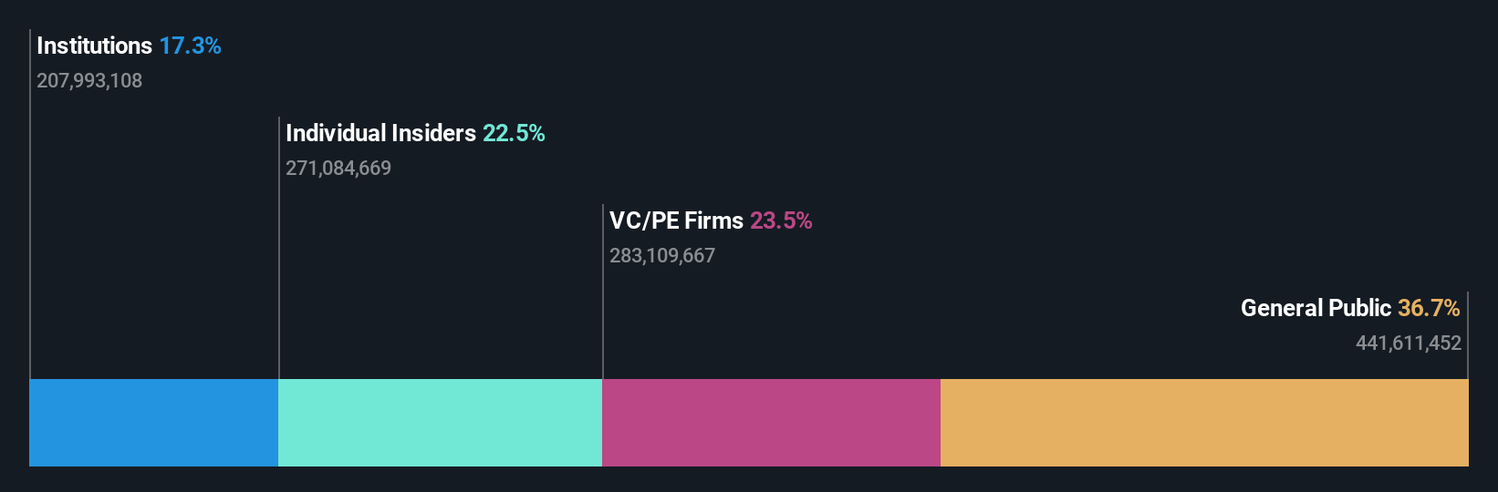 SZSE:002439 Ownership Breakdown as at Oct 2024