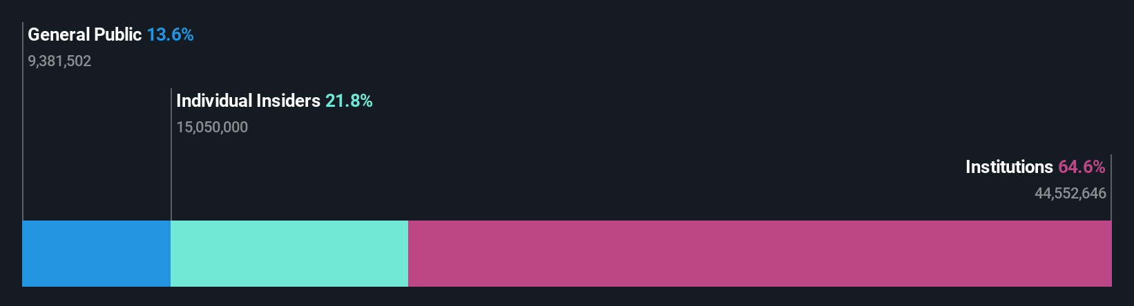 SWX:TEMN Ownership Breakdown as at Jun 2024