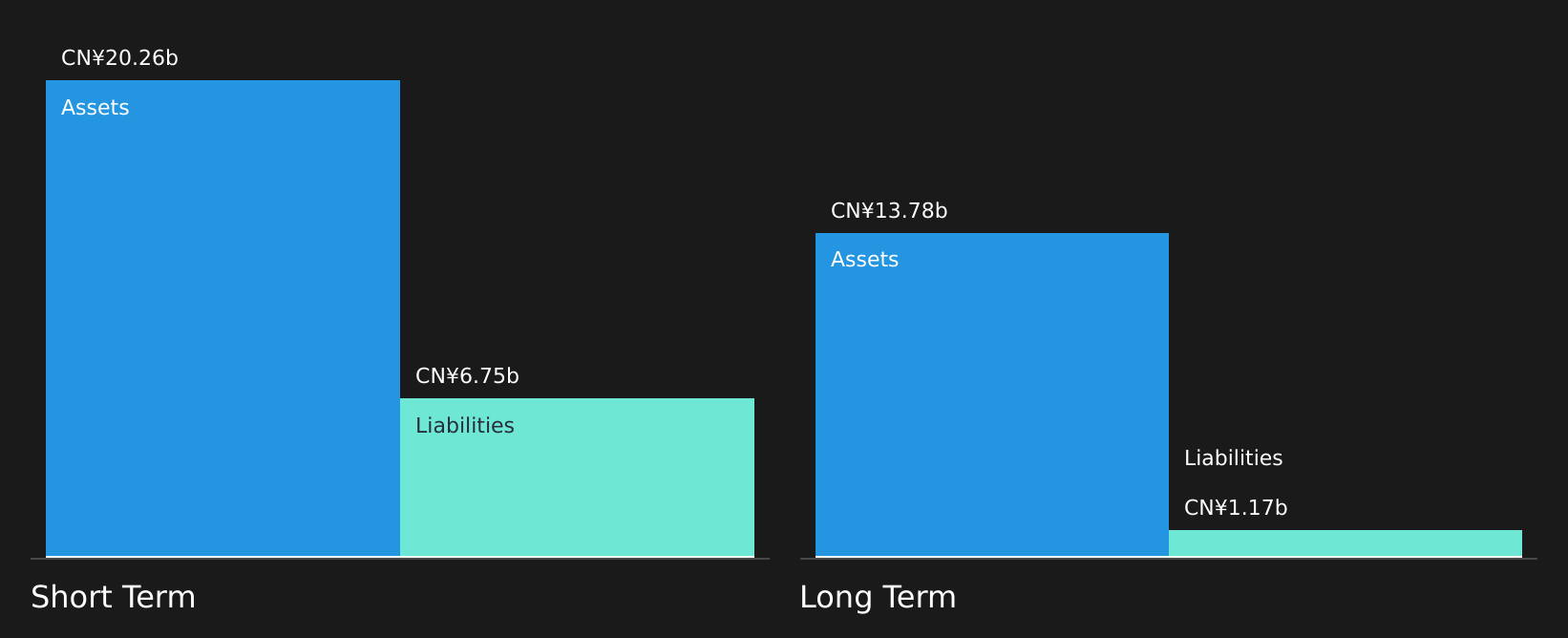 SEHK:6186 Financial Position Analysis as at Feb 2026