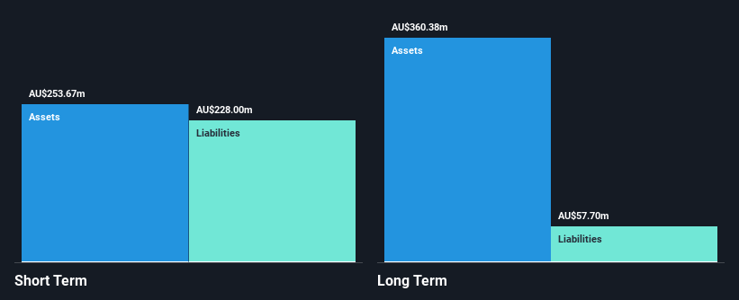 ASX:HLO Financial Position Analysis as at Nov 2024