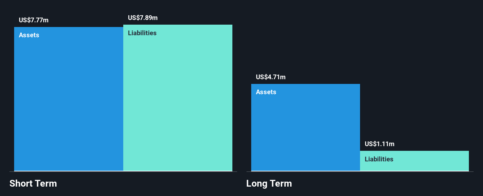 DRRX Financial Position Analysis as at Jul 2025