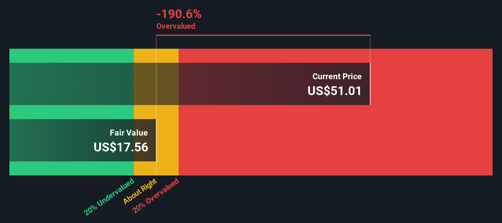 KNX Discounted Cash Flow as at Nov 2025