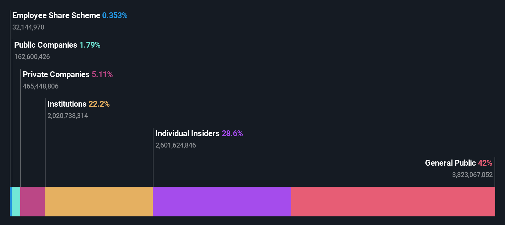 SEHK:1211 Ownership Breakdown as at Mar 2025