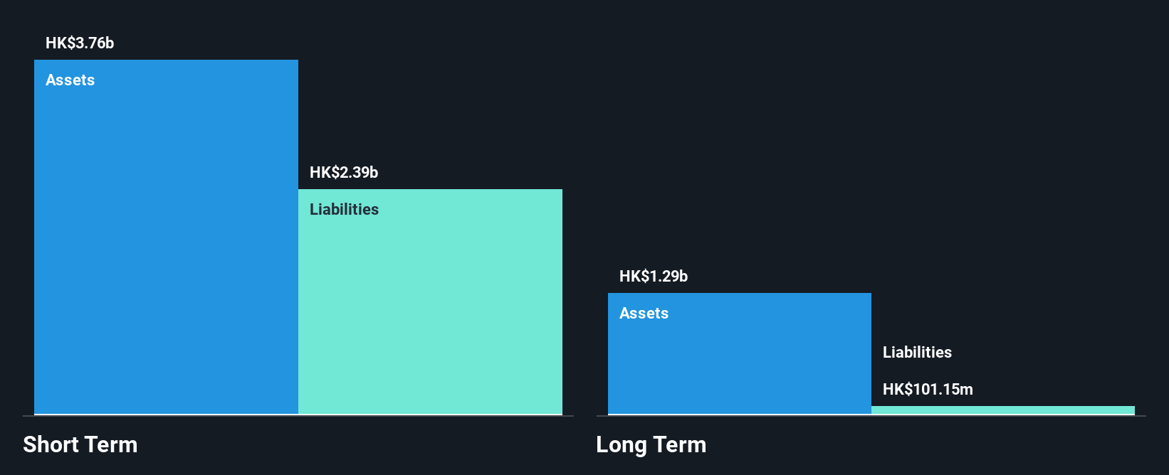 SEHK:227 Financial Position Analysis as at Jun 2025