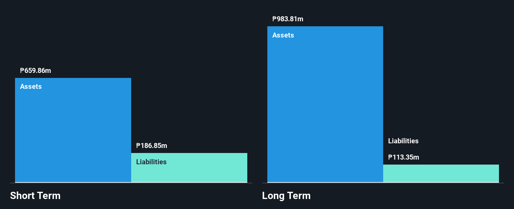 PSE:IPM Financial Position Analysis as at Dec 2024