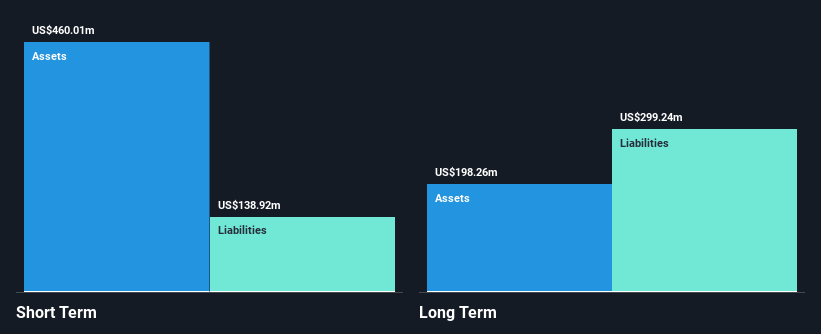 NYSE:DDD Financial Position Analysis as at Nov 2024