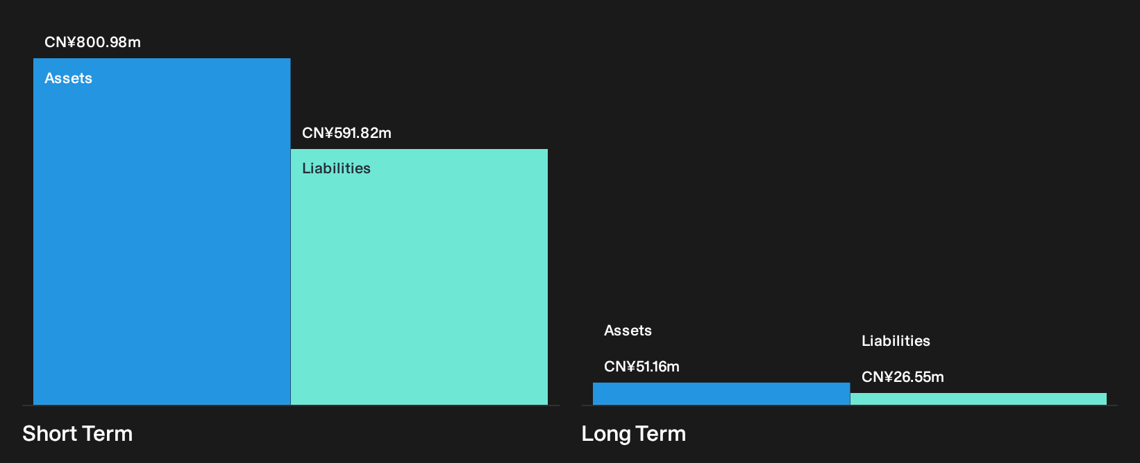 SEHK:2656 Financial Position Analysis as at Oct 2026