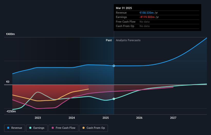 NYSE:WBX Earnings and Revenue Growth as at Aug 2024