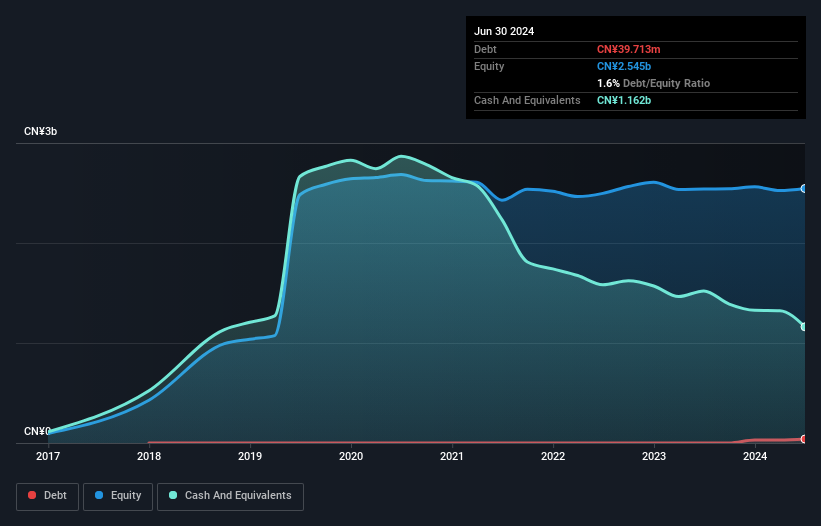 SY Debt to Equity History and Analysis as at Aug 2026