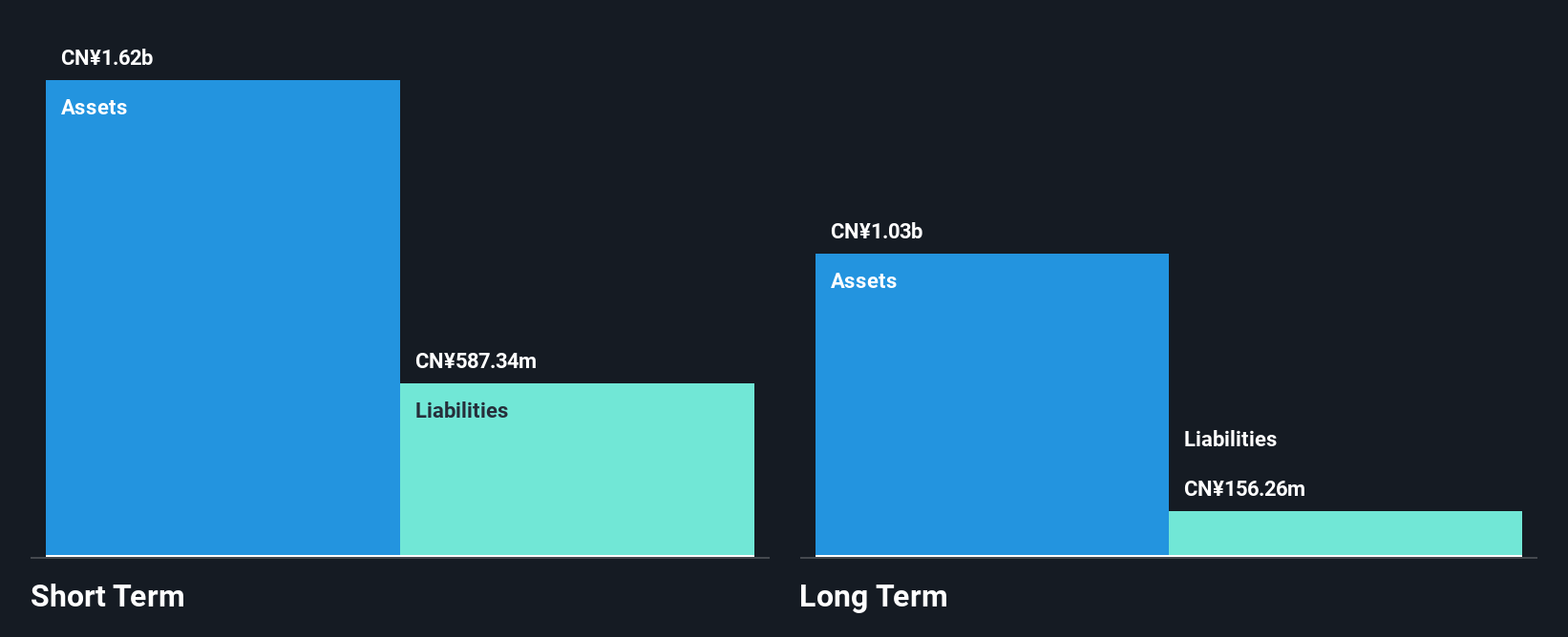 NasdaqGM:SY Financial Position Analysis as at Jan 2025