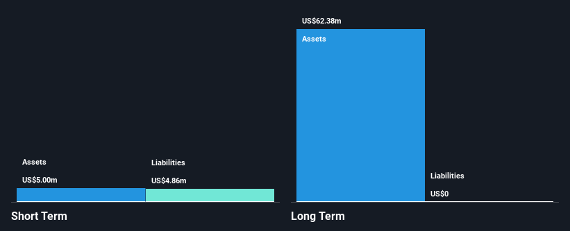TSXV:GPH Financial Position Analysis as at Mar 2025