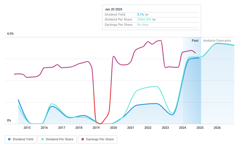 SHSE:603008 Dividend History as at Jan 2025