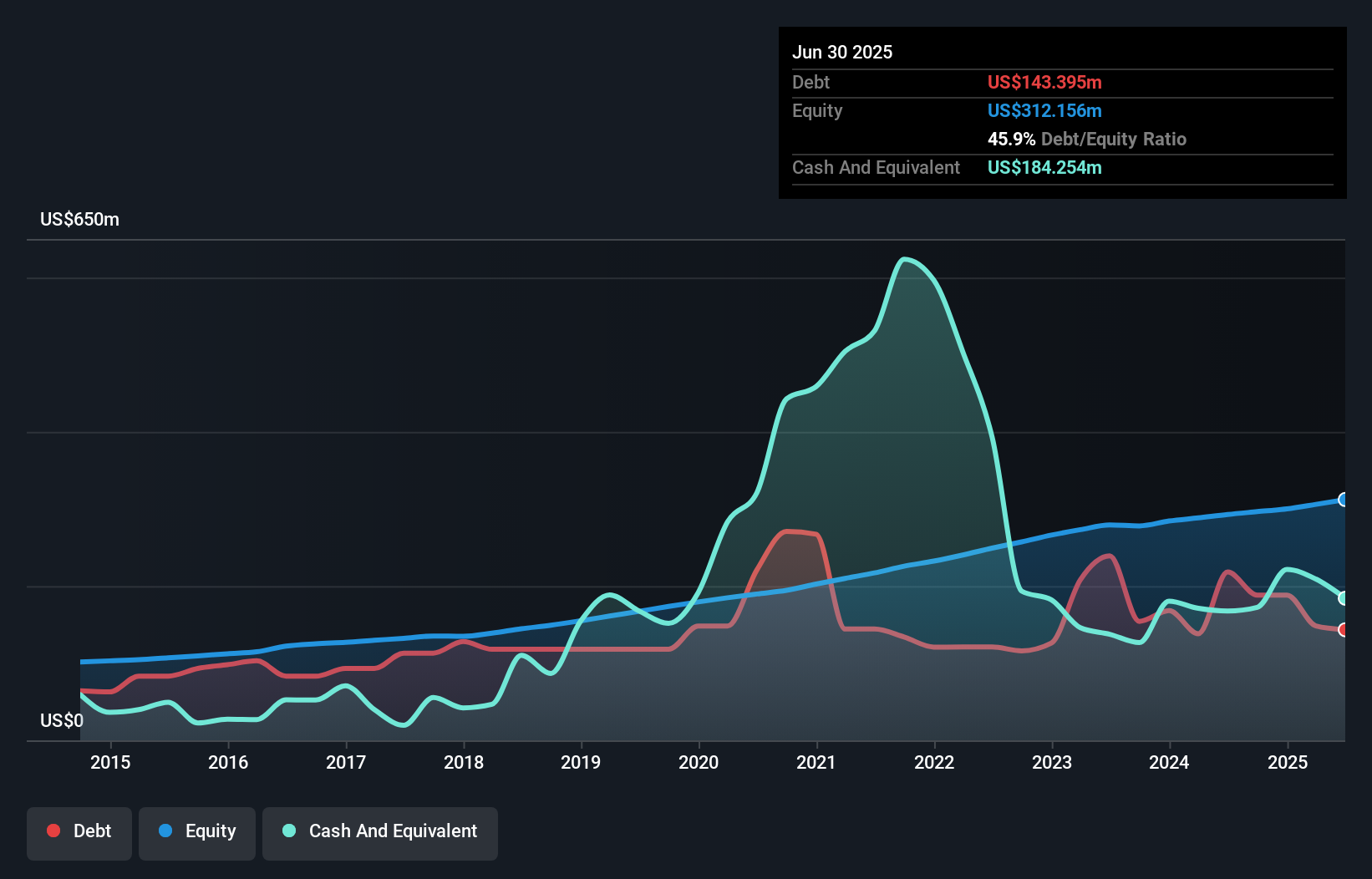 PKBK Debt to Equity as at Jul 2025