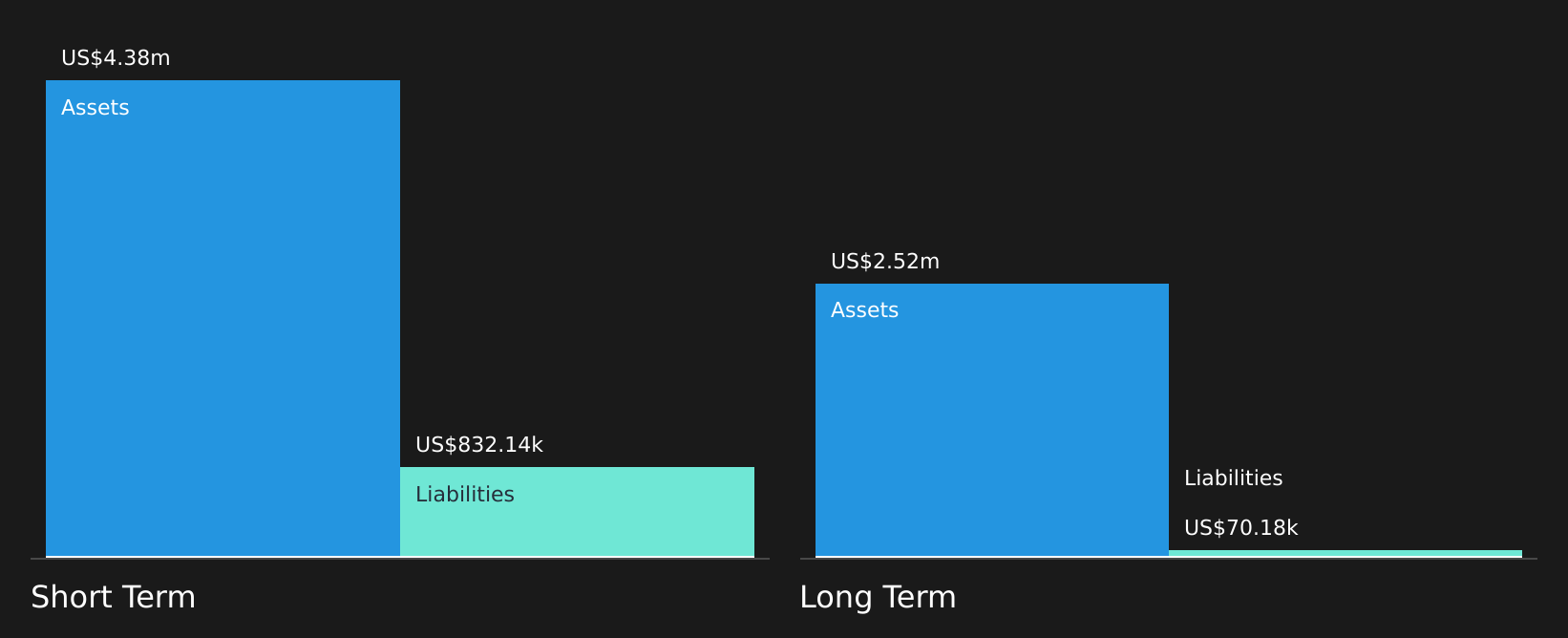 NTRB Financial Position Analysis as at Aug 2026
