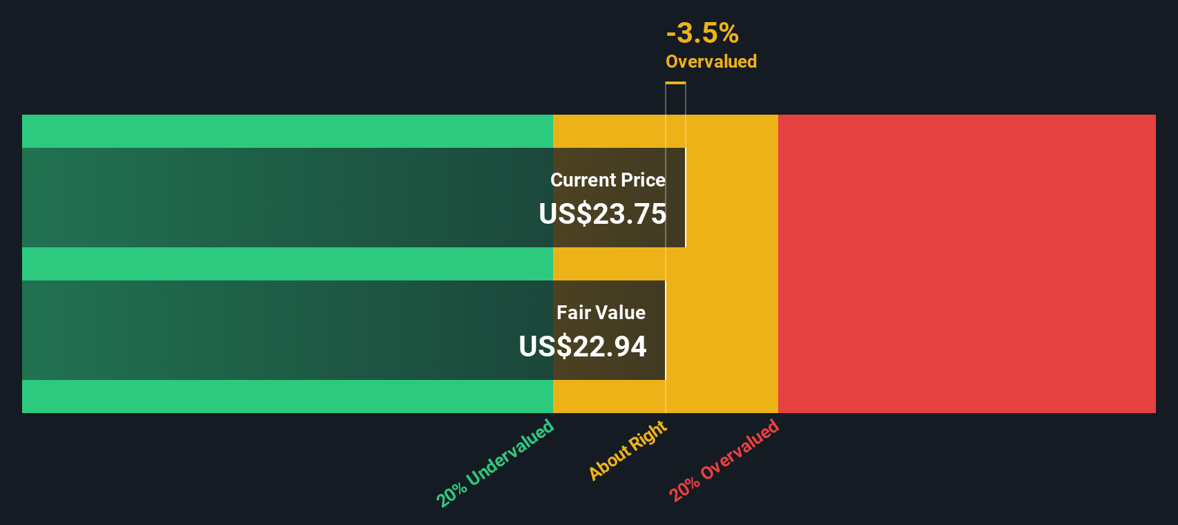 XPEV Discounted Cash Flow as at Aug 2025