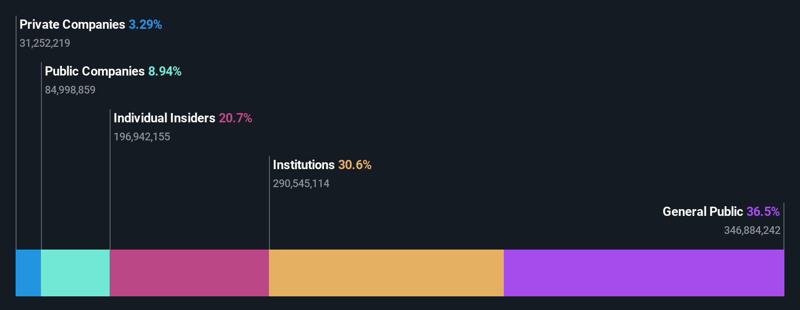 NYSE:XPEV Ownership Breakdown as at Sep 2024