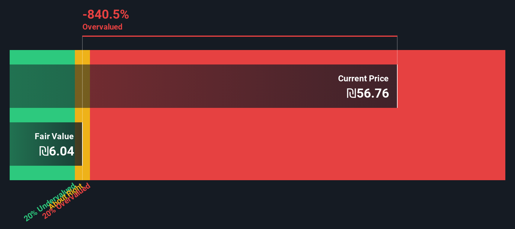 TRPZ Discounted Cash Flow as at Nov 2025