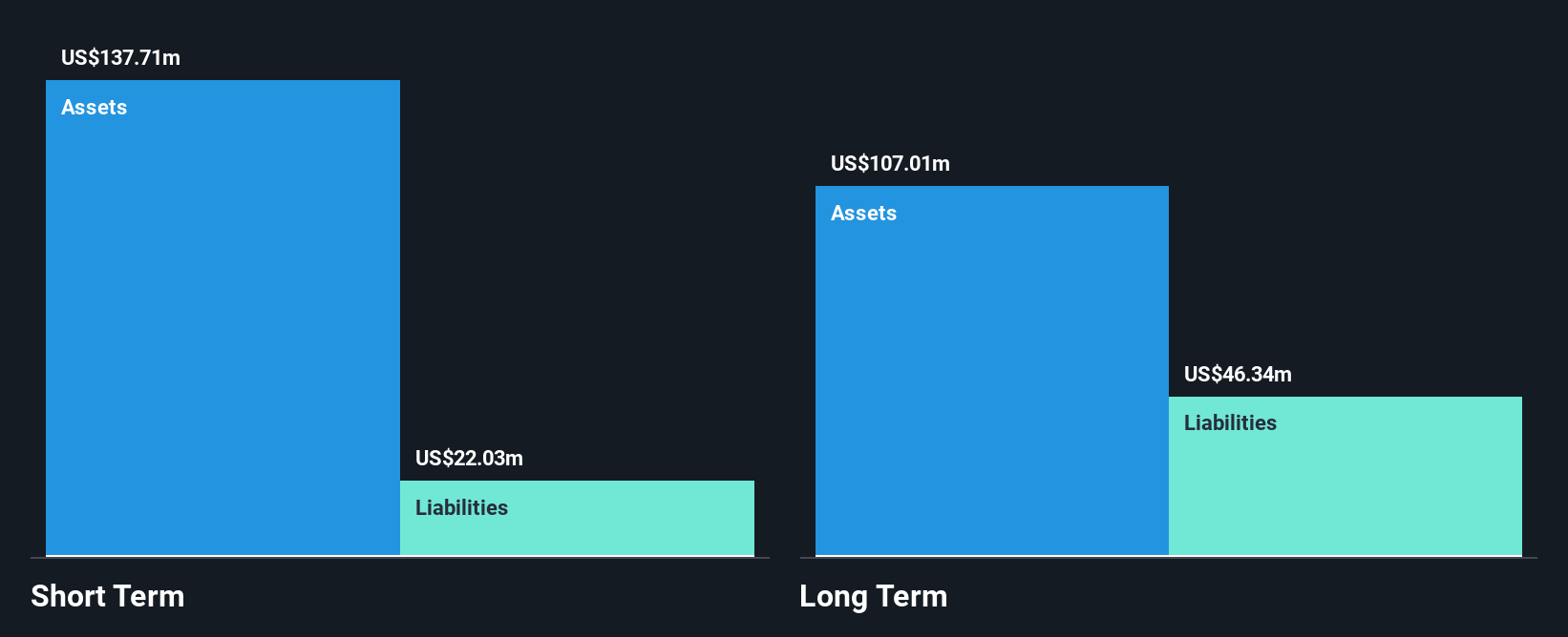 IPSC Financial Position Analysis as at Dec 2025