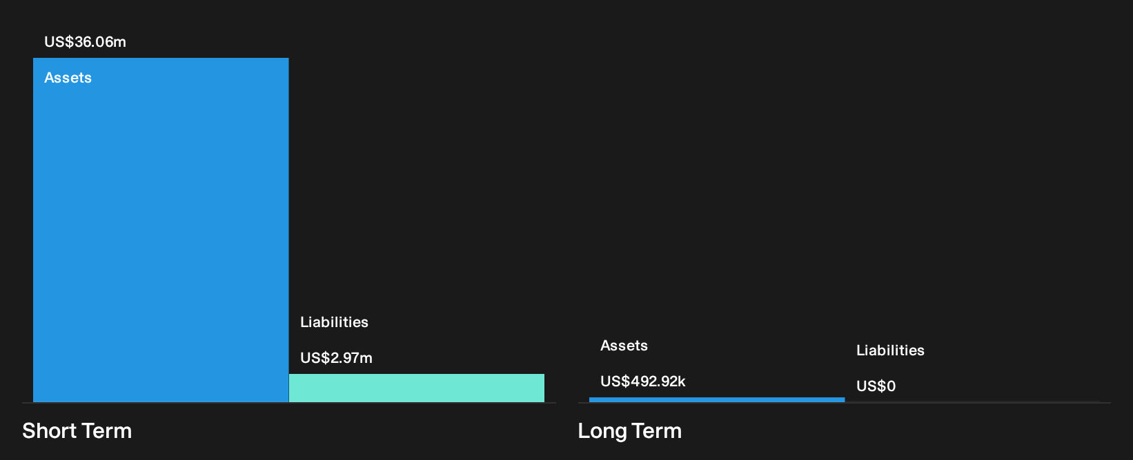 TSXV:OMG Financial Position Analysis as at Sep 2026