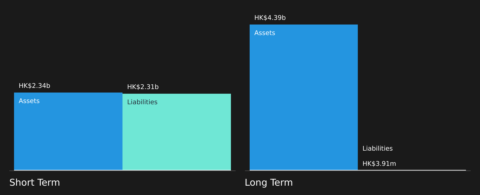 SEHK:290 Financial Position Analysis as at Jul 2025