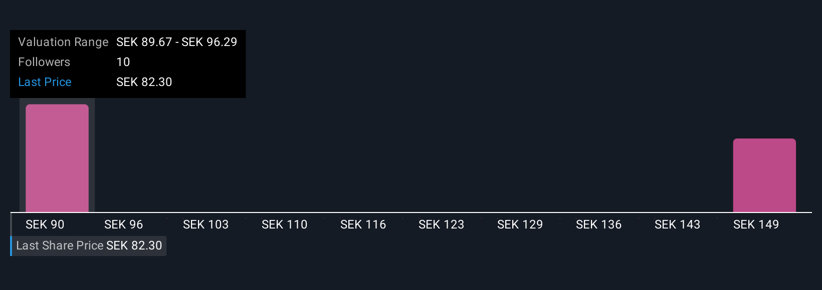 OM:ALLEI Community Fair Values as at Oct 2025