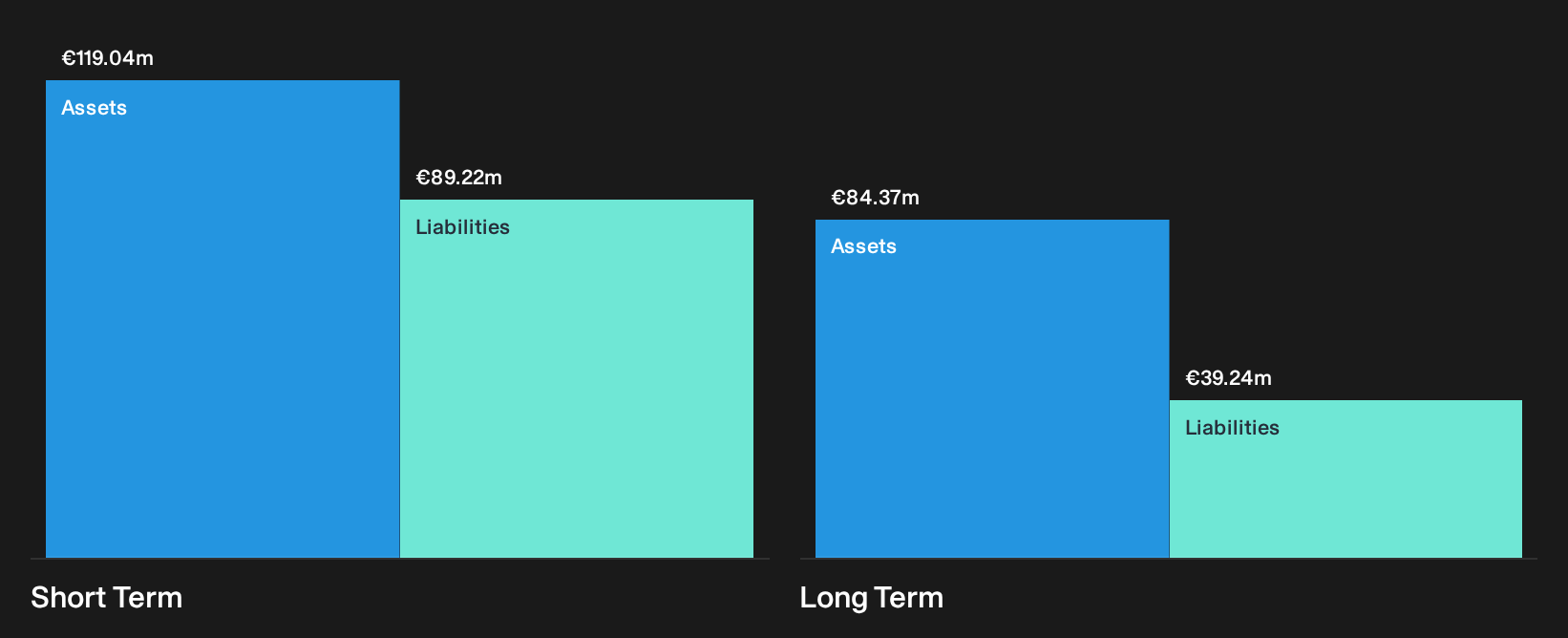 BIT:PQ Financial Position Analysis as at Oct 2026