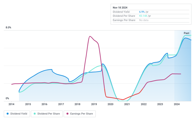 BIT:PQ Dividend History as at Nov 2024