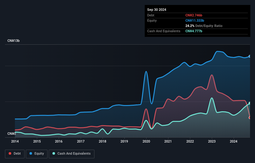 SZSE:002266 Debt to Equity History and Analysis as at Oct 2024