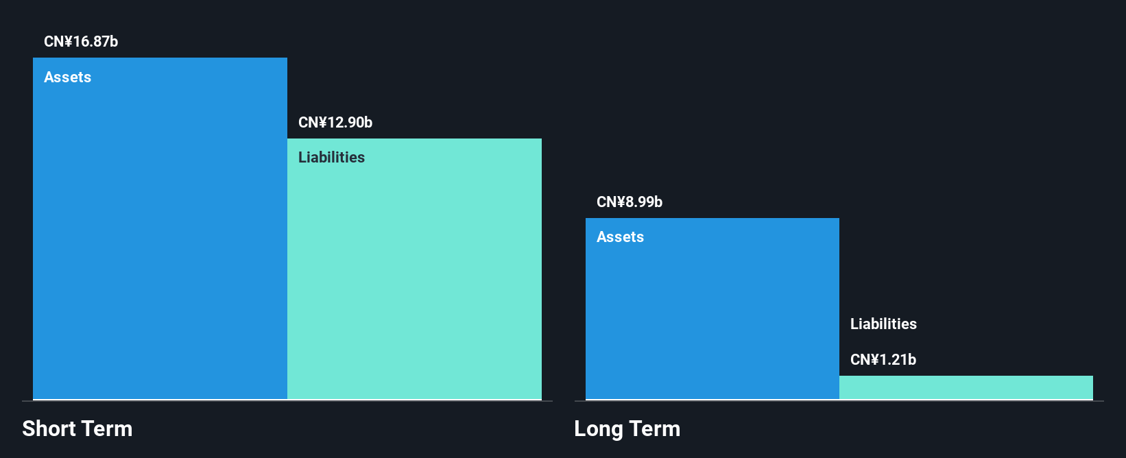 SZSE:002266 Financial Position Analysis as at Jan 2025