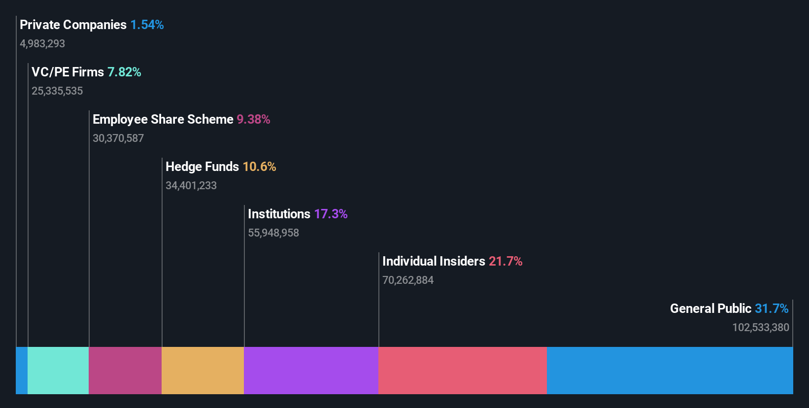 SEHK:2190 Ownership Breakdown as at Nov 2025