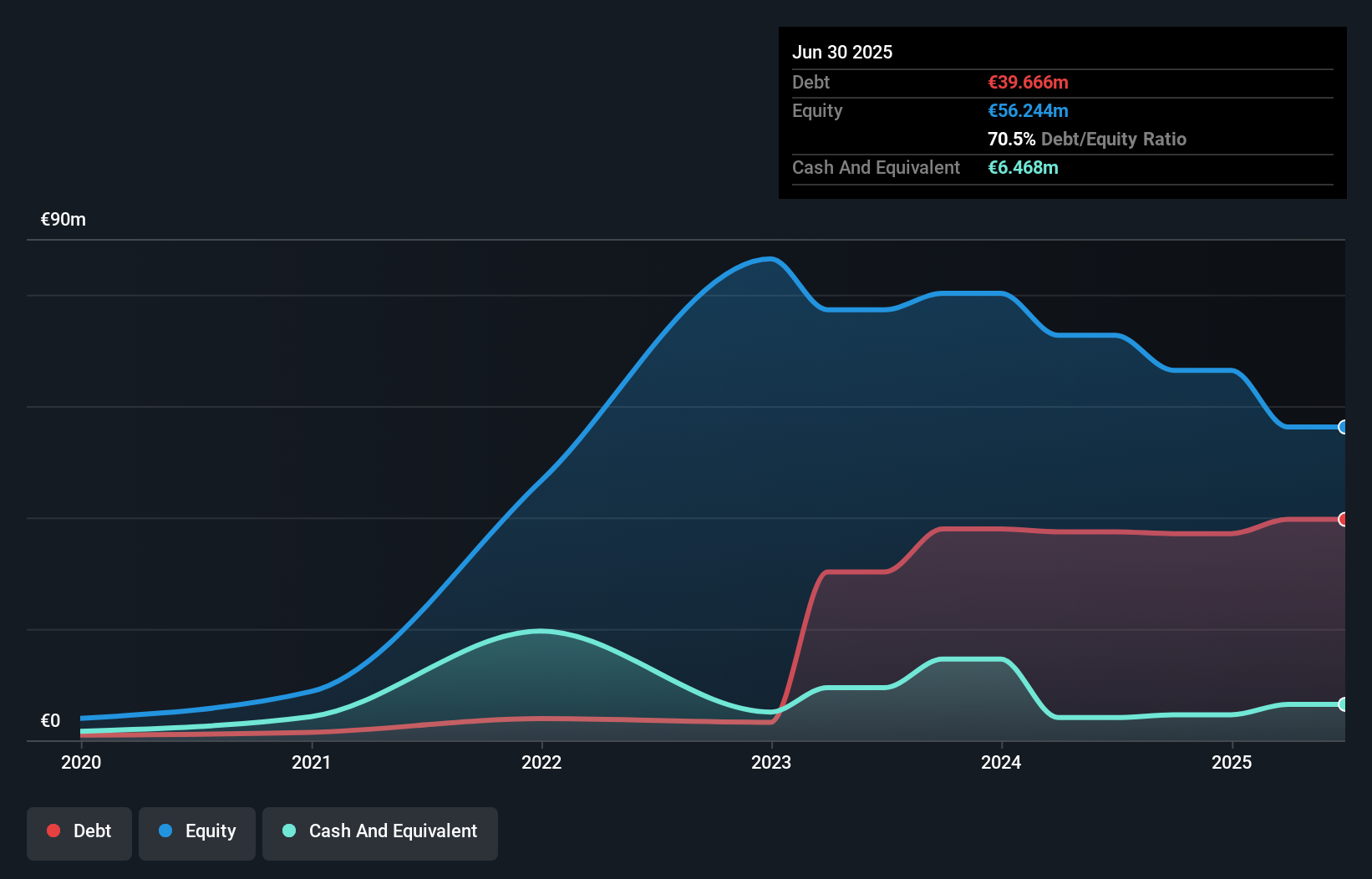 DB:H2O Debt to Equity History and Analysis as at Jul 2025