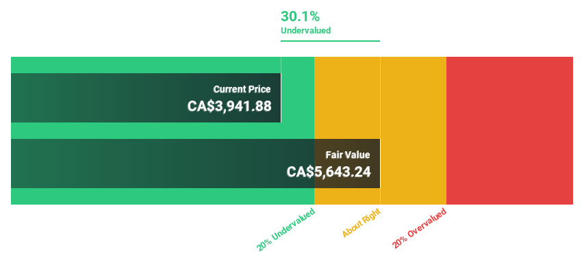 TSX:CSU Discounted Cash Flow as at Jun 2024