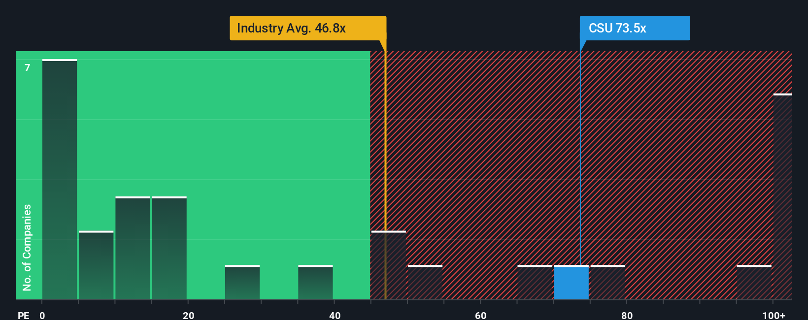 TSX:CSU PE Ratio as at Nov 2025