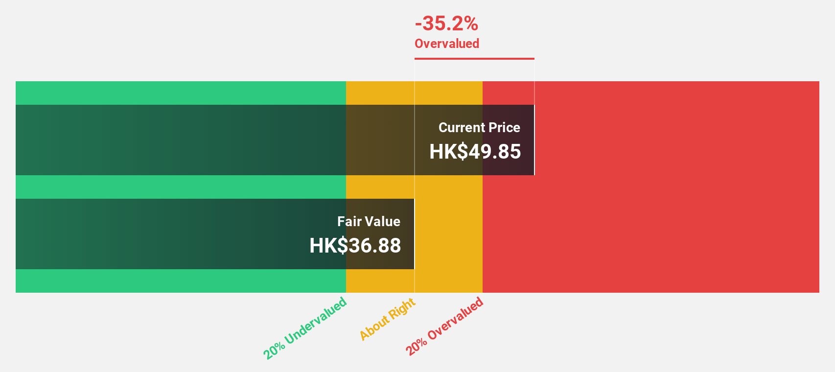 SEHK:2400 Discounted Cash Flow as at Feb 2025