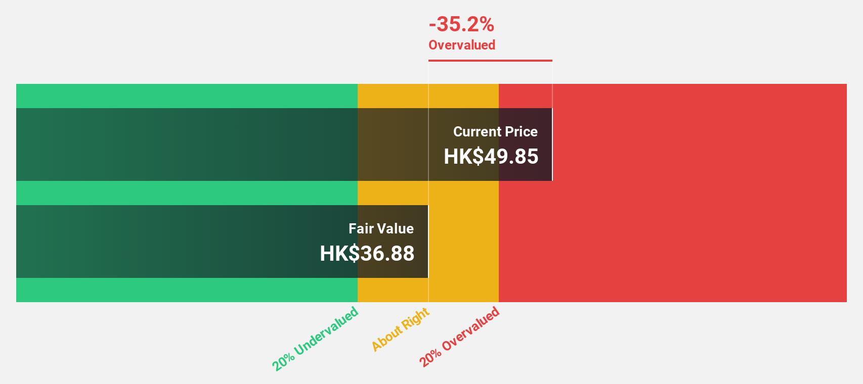 SEHK:2400 Discounted Cash Flow as at Jul 2024