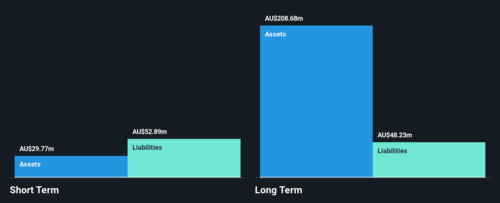 ASX:RDY Financial Position Analysis as at Feb 2025