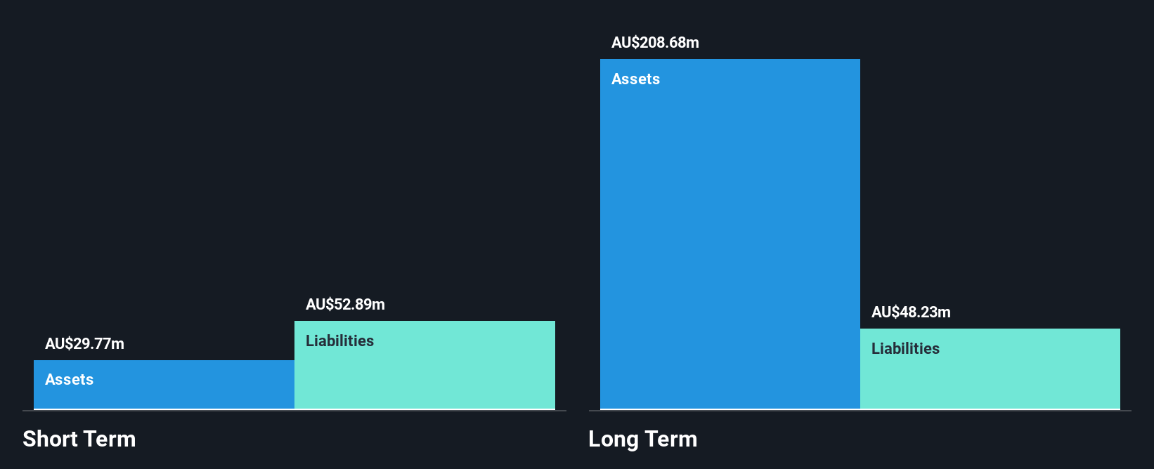 ASX:RDY Financial Position Analysis as at Oct 2024