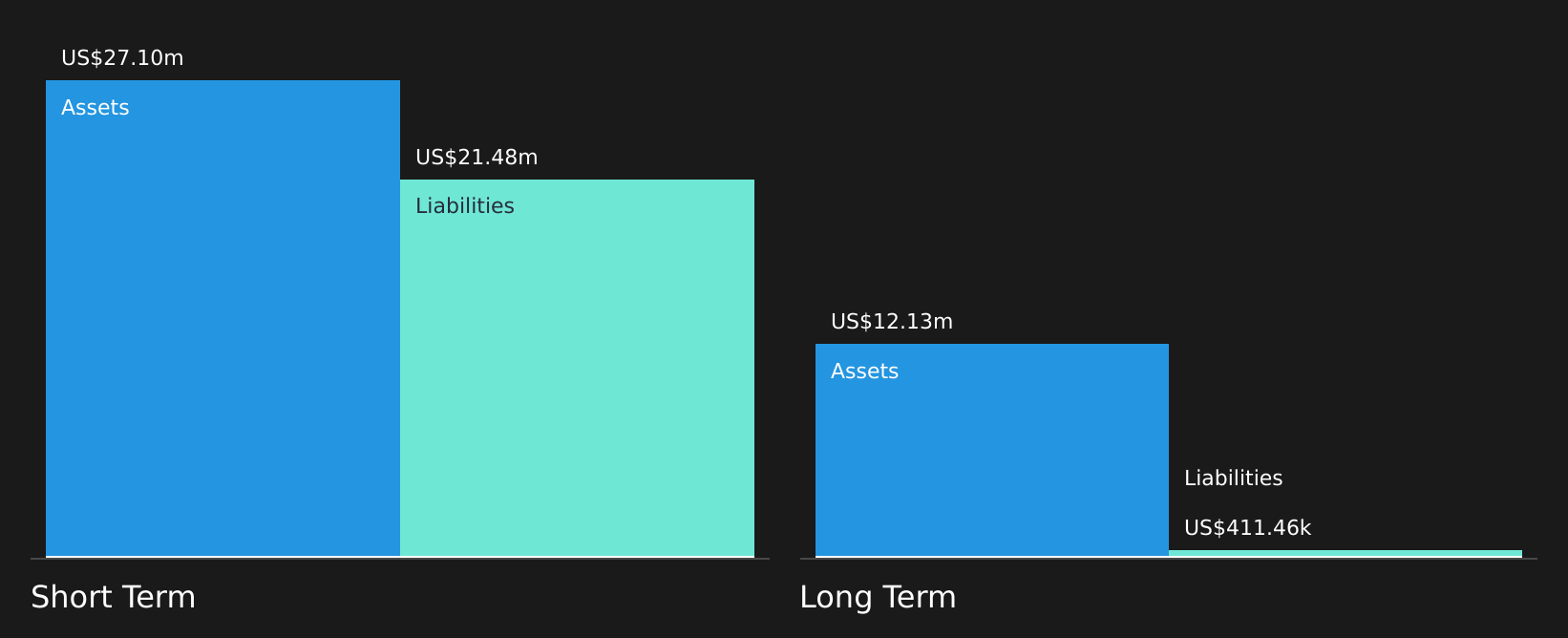 LHSW Financial Position Analysis as at Jul 2026