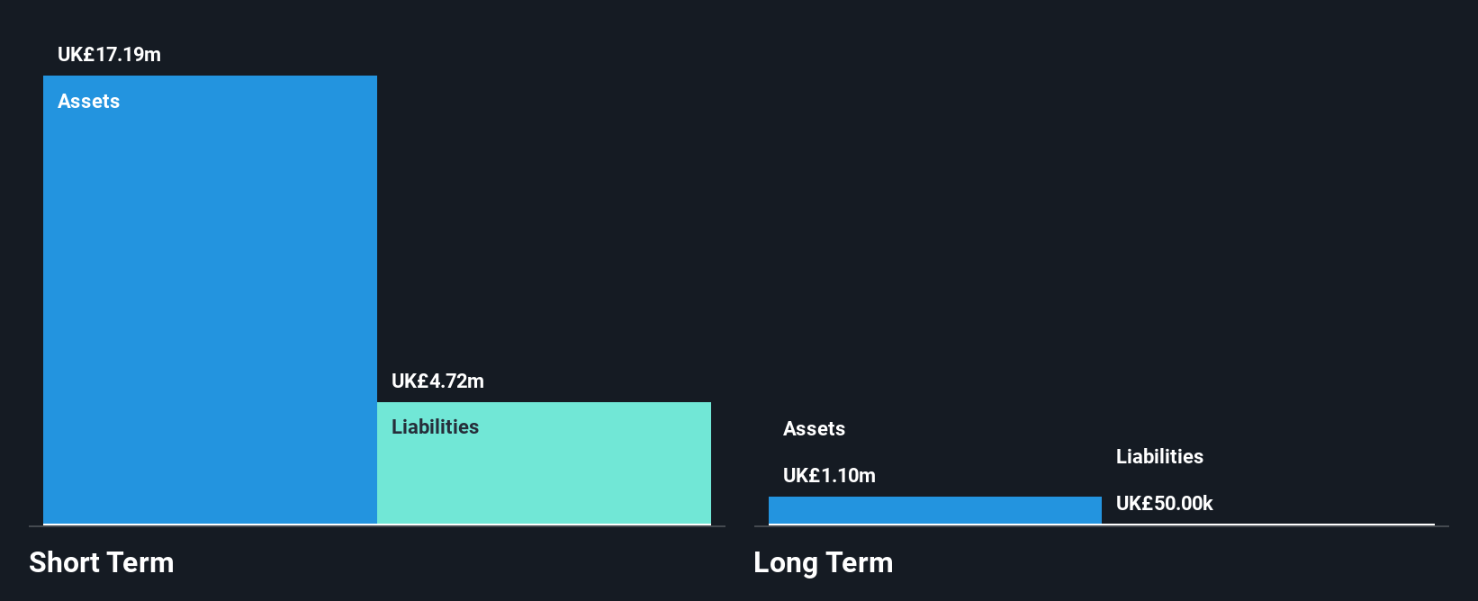 AIM:MTEC Financial Position Analysis as at Jul 2025