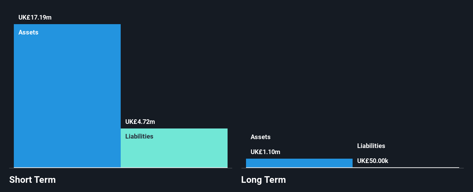 AIM:MTEC Financial Position Analysis as at Dec 2024