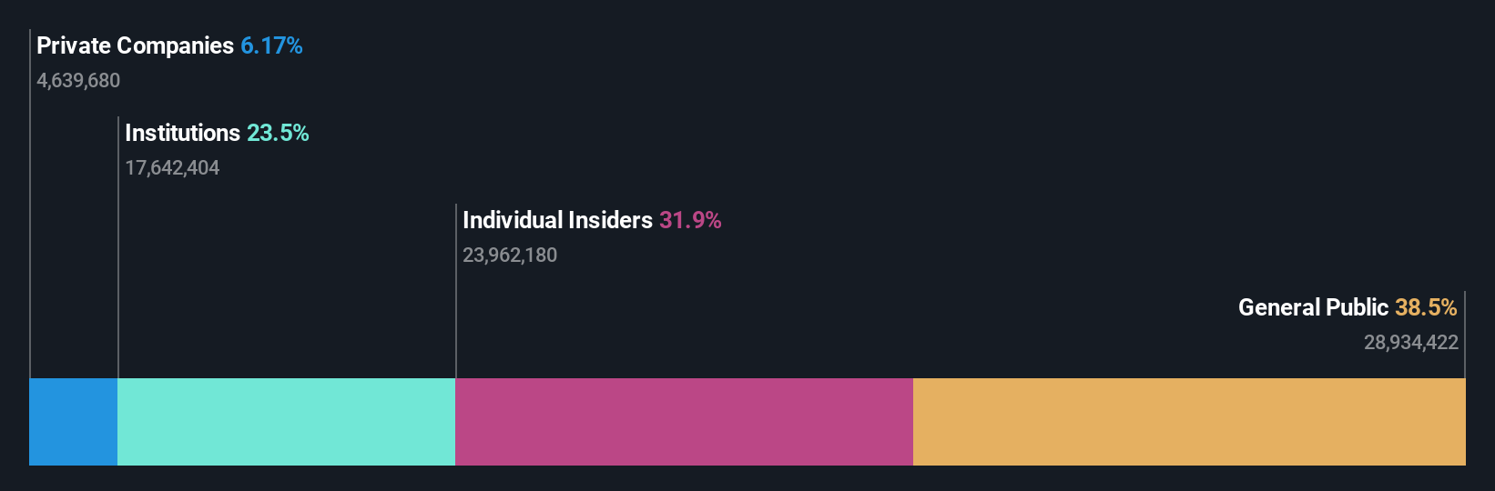 SZSE:001283 Ownership Breakdown as at May 2024