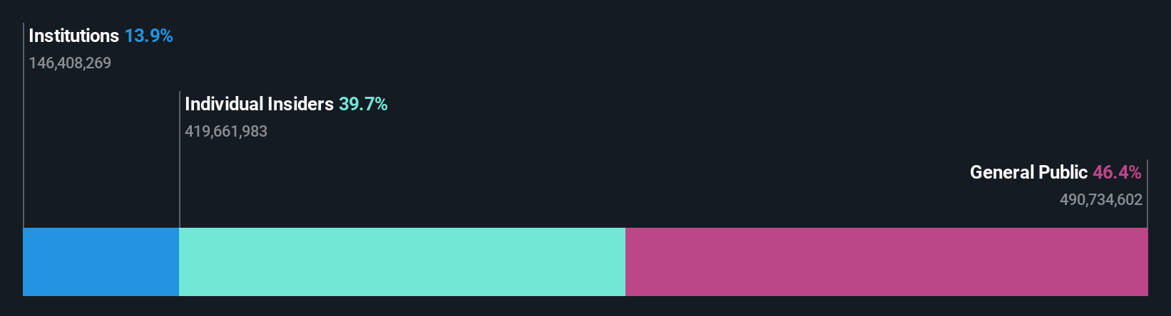 SEHK:2158 Ownership Breakdown as at Jun 2024