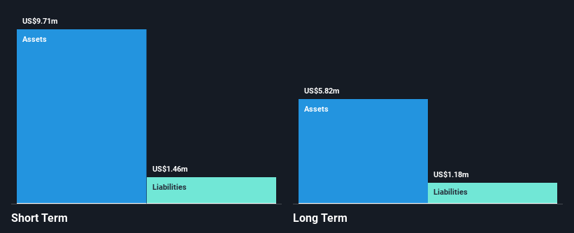 OTCPK:SCIA Financial Position Analysis as at Feb 2025