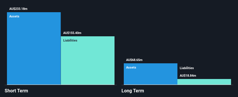 ASX:BVS Financial Position Analysis as at May 2025