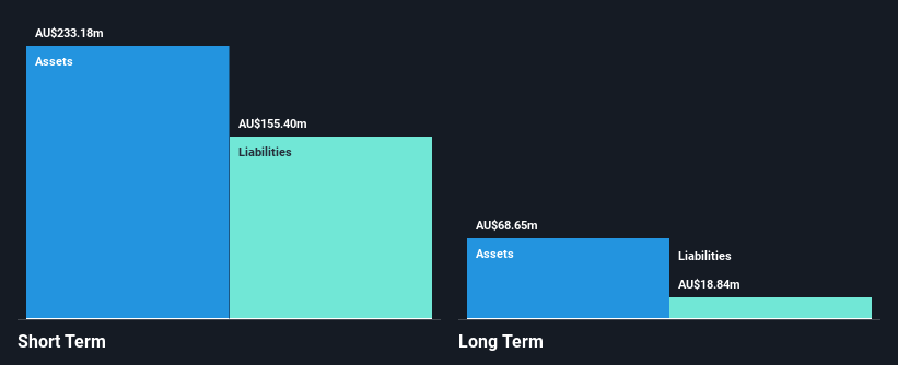 ASX:BVS Financial Position Analysis as at Nov 2024