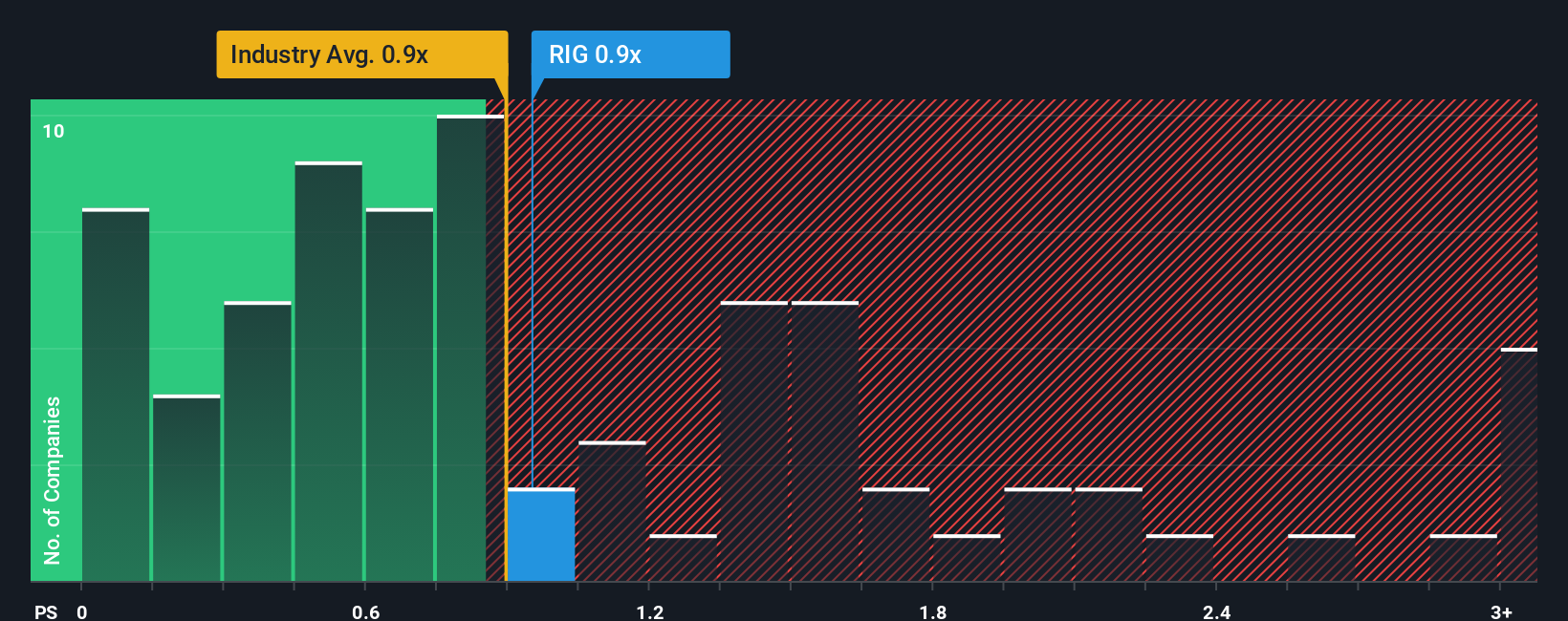 NYSE:RIG PS Ratio as at Oct 2025